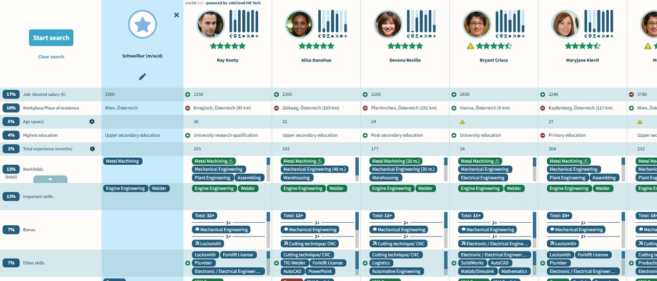 Romagnolo.ai visual